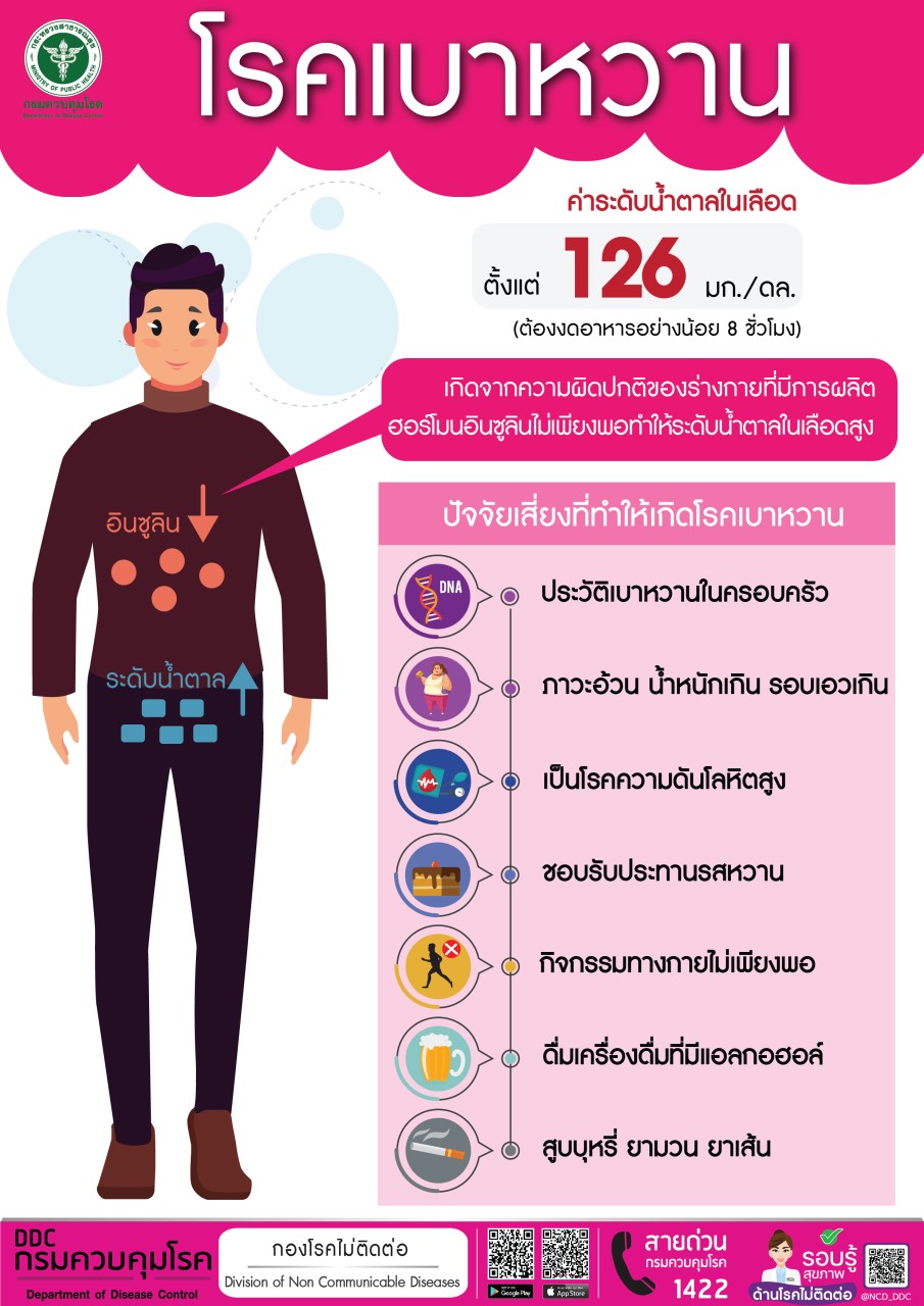 โรคเบาหวาน